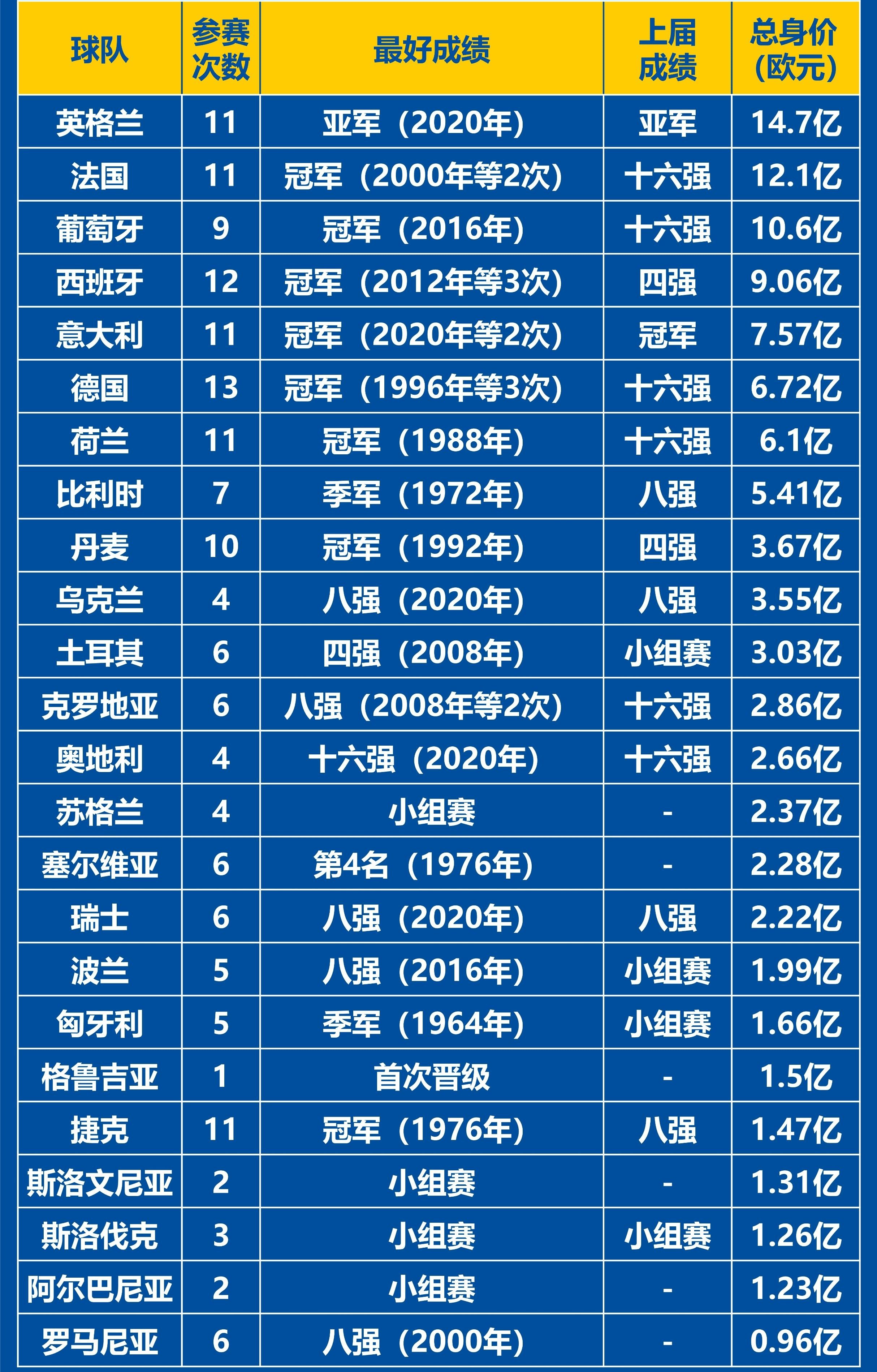 欧洲杯比赛大热门表现突出，夺冠在望