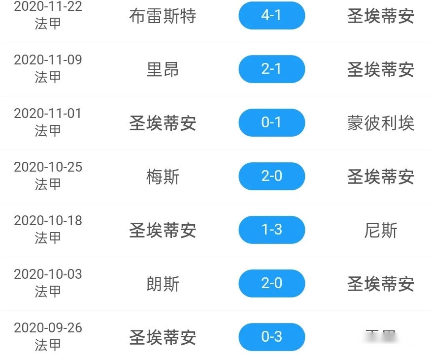 圣埃蒂安客场不敌昂热，吞下连败苦果