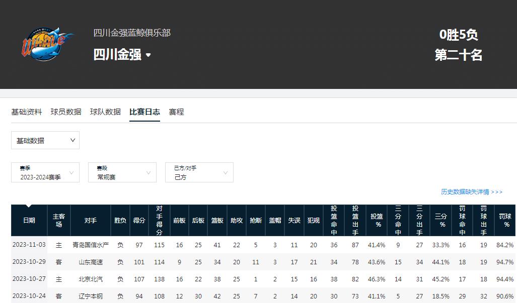 裁判组织全新改革，球队备战更显优势