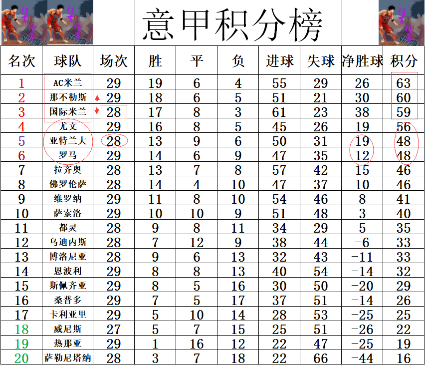 AC米兰客场大胜都灵，继续领跑积分榜