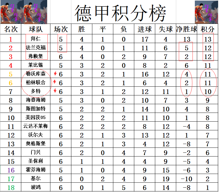 NG体育-勒沃库森客场爆冷负于法兰克福，积分受挫