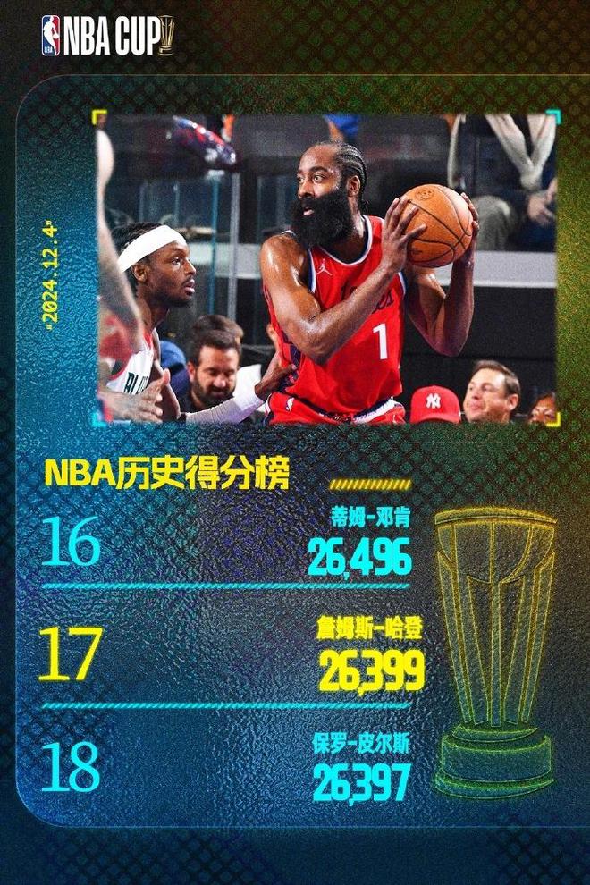 NBA季后赛开拓者再次战胜雷霆，系列赛再领先